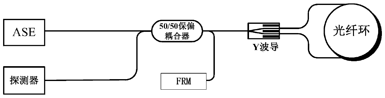 FRM-based light source relative intensity noise cancellation structure