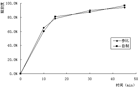 Potassium aspartate tablet and preparation method thereof