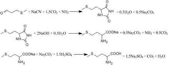 Method for preparing DL-methionine