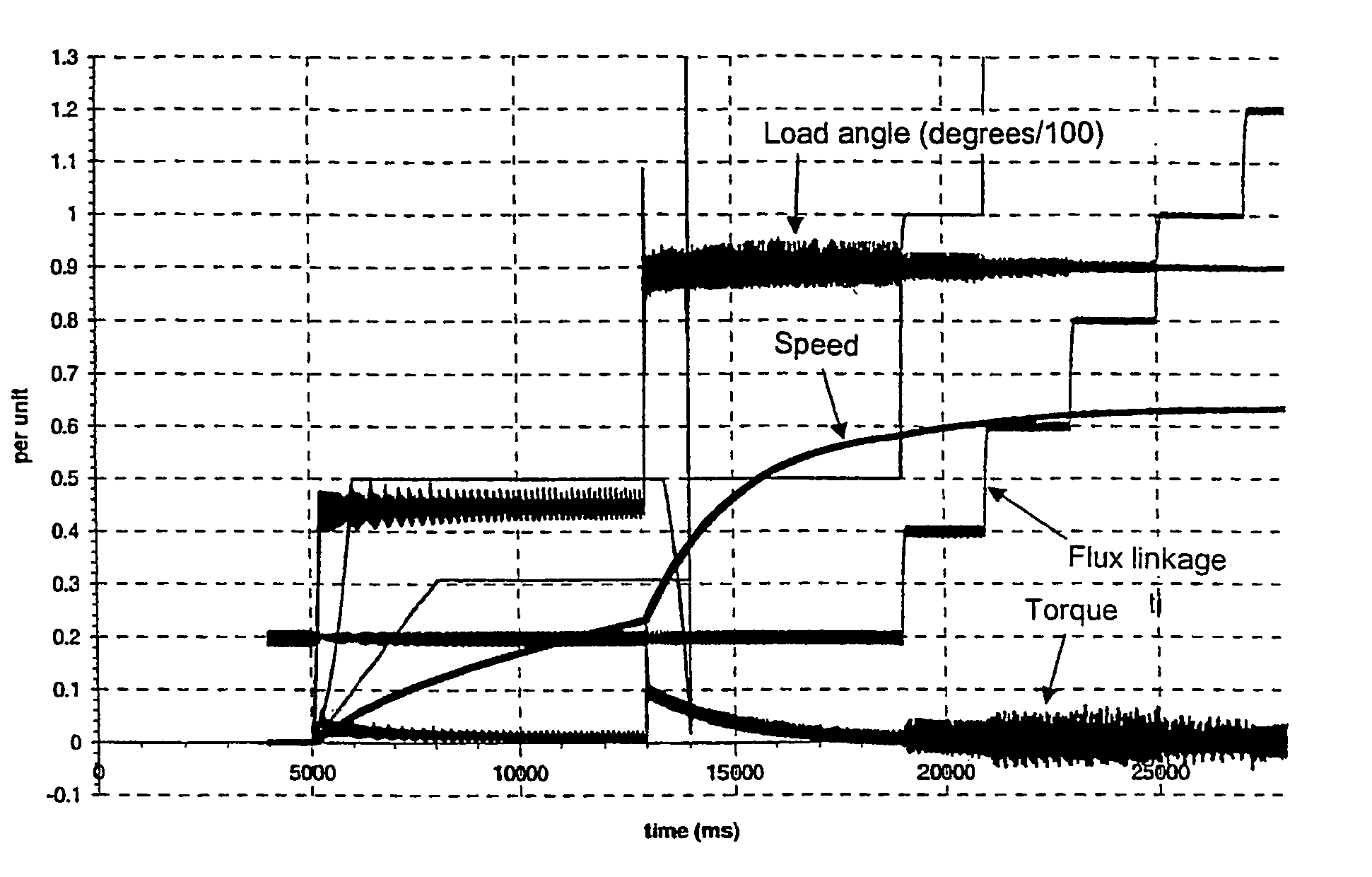 Method for defining quadrature-axis magnetizing inductance of synchronous machine