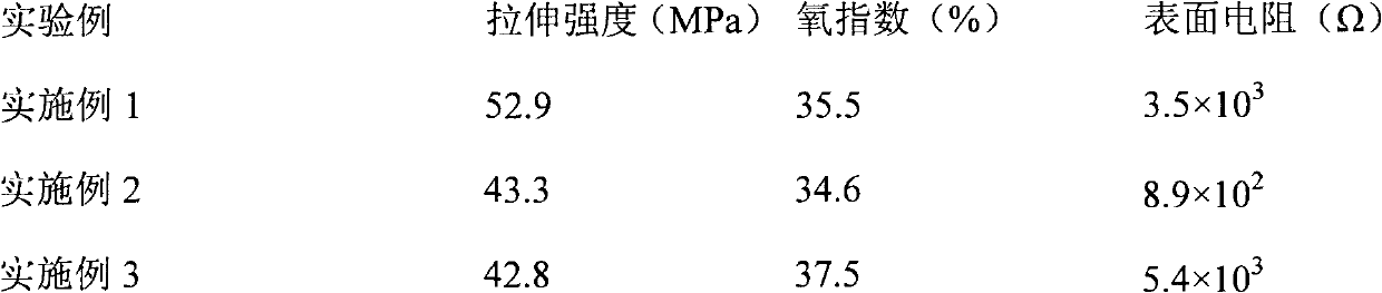 Conductive and flame-retardant polyphenyl ether resin composition and preparation method thereof