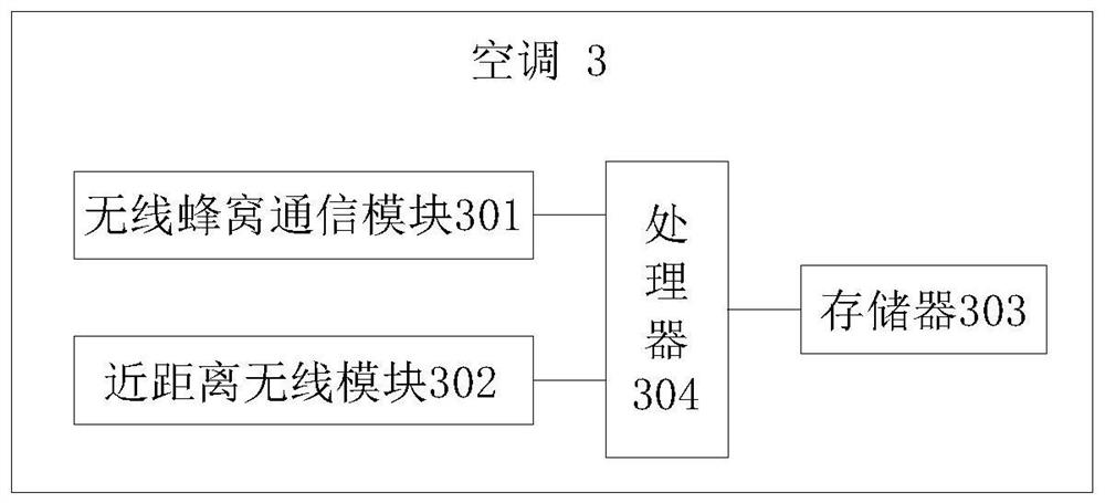 Air conditioner data transmission method and device and air conditioner