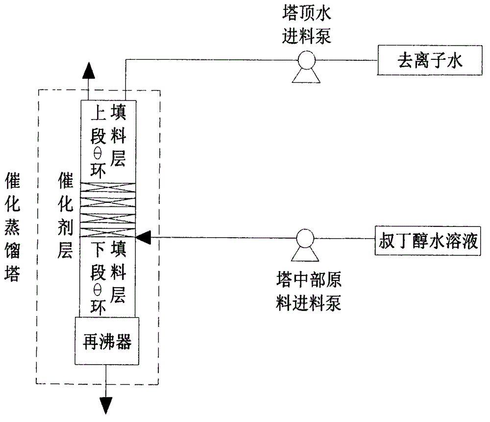 Method for preparing isobutylene from tert-butanol