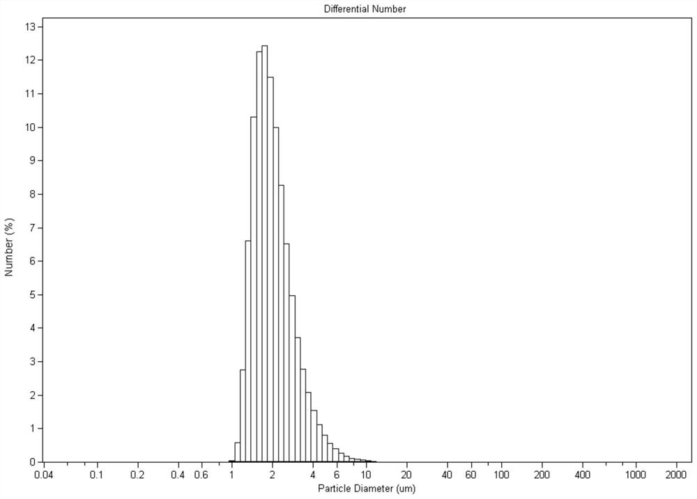 A kind of whole bio-based anti-ultraviolet type mosquito repellent microcapsule and preparation method thereof