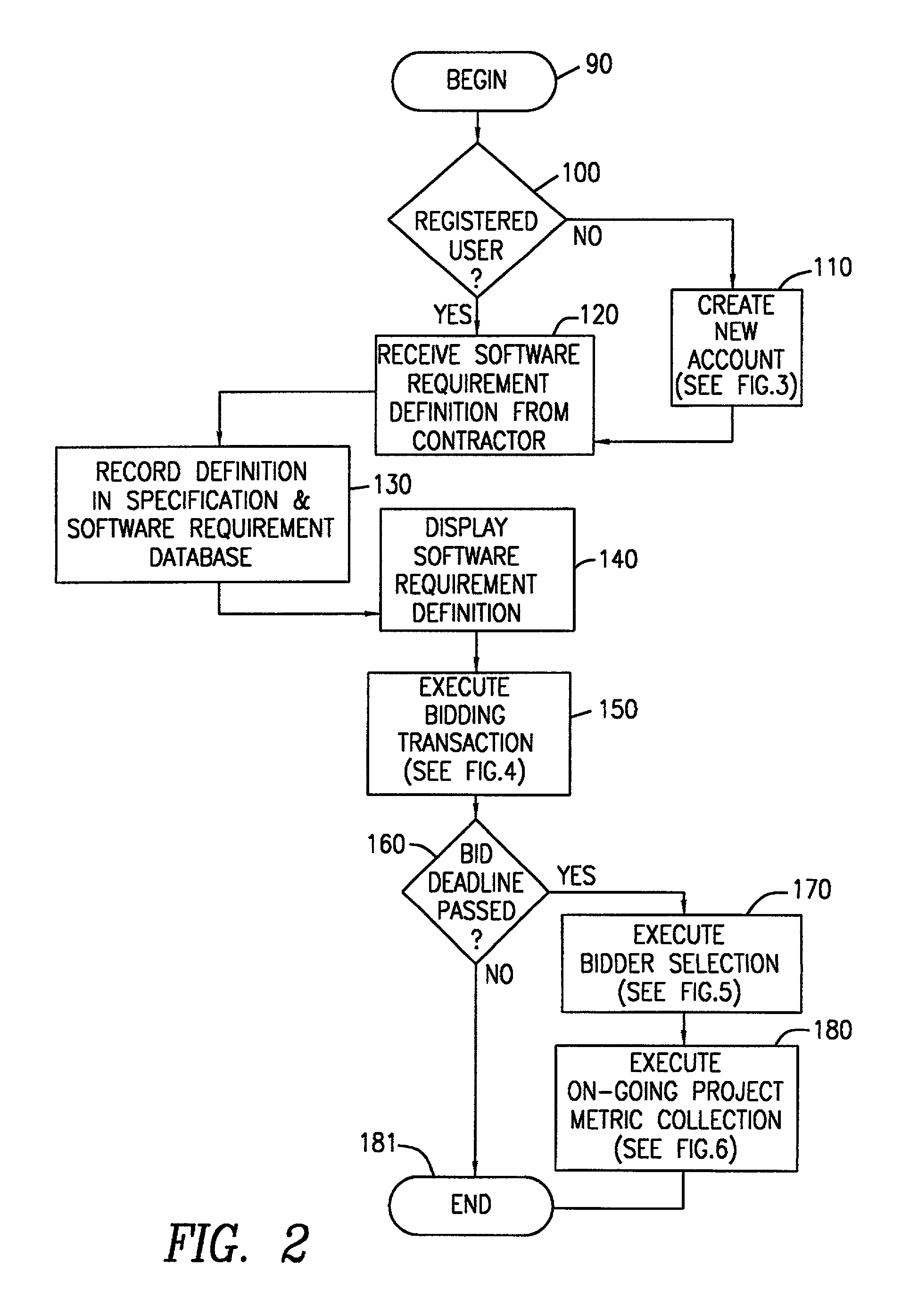 System and method for facilitating bidding transactions and conducting project management utilizing software metric collection