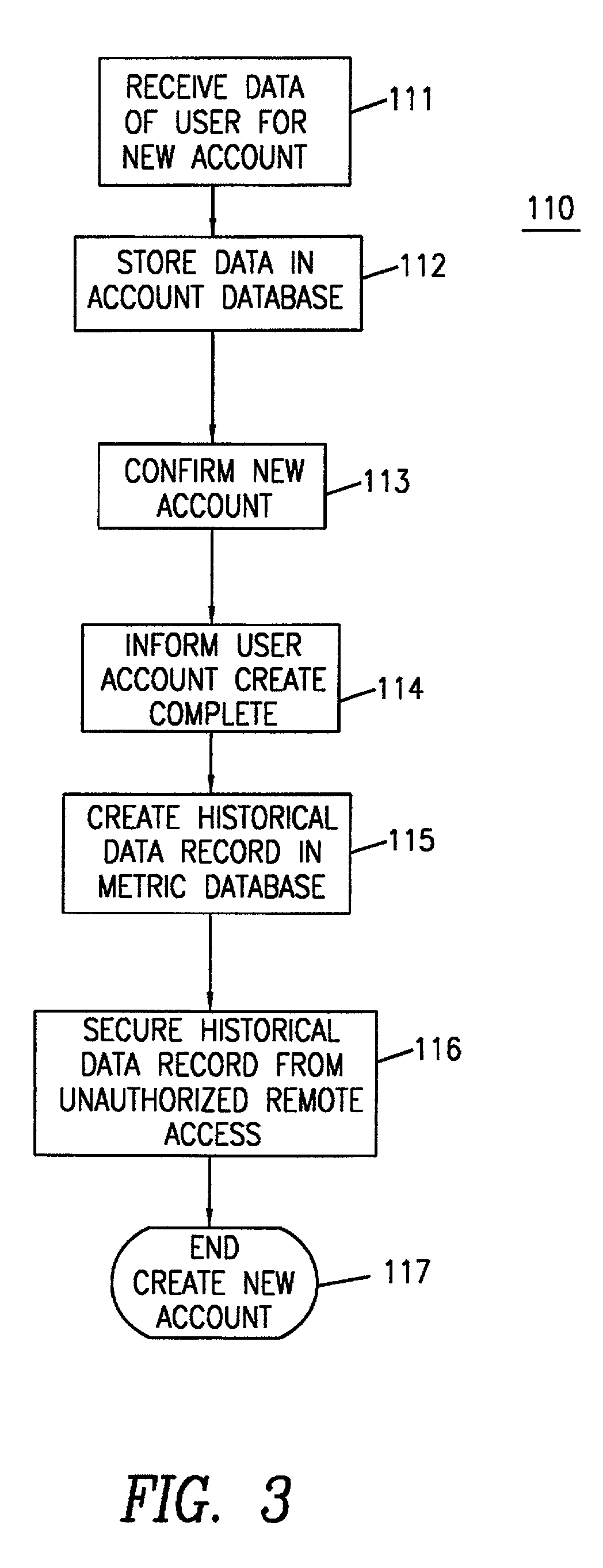 System and method for facilitating bidding transactions and conducting project management utilizing software metric collection