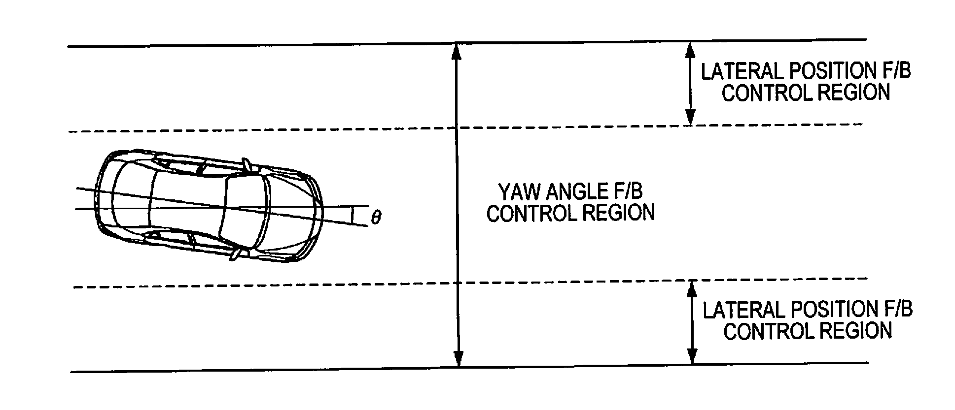 Stability control device