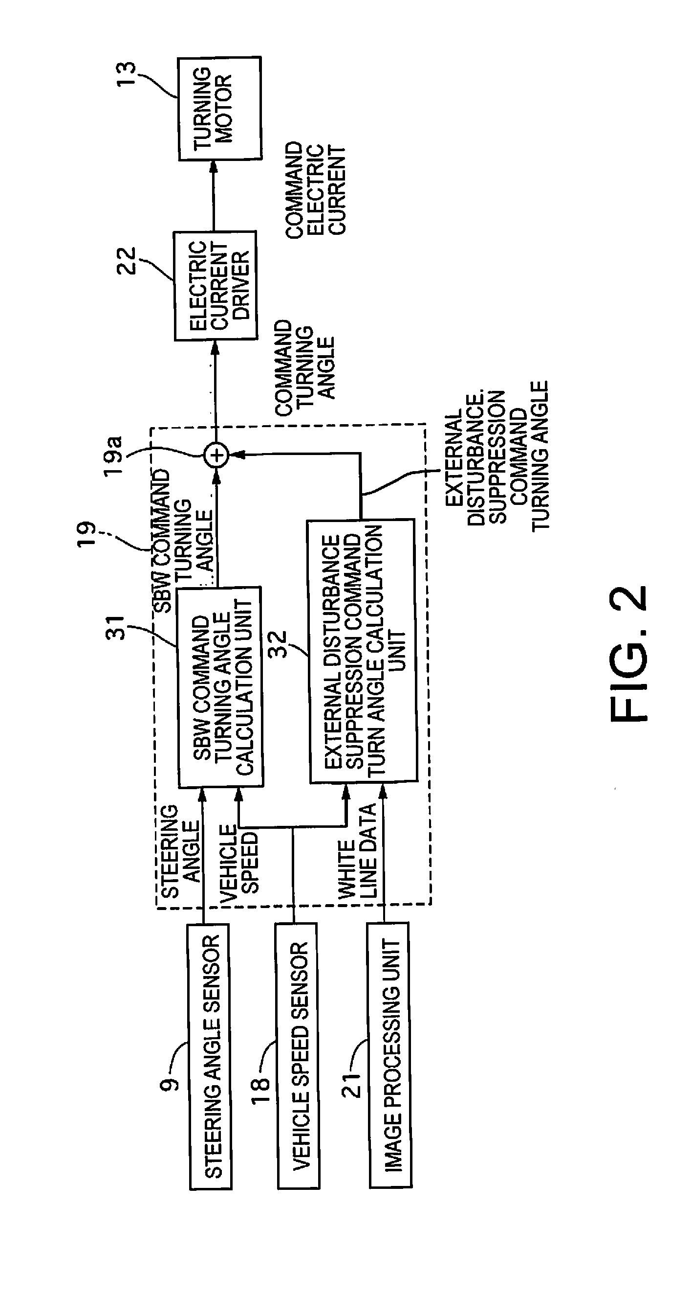 Stability control device