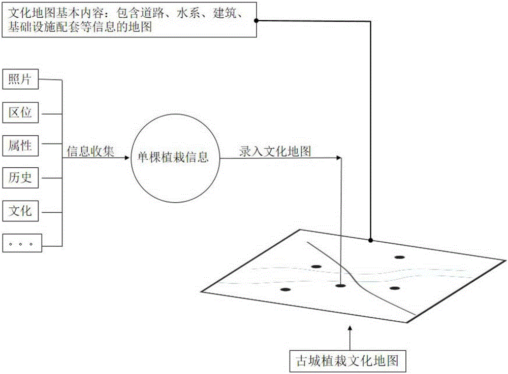 Teaching method and system of planting tourist route planning