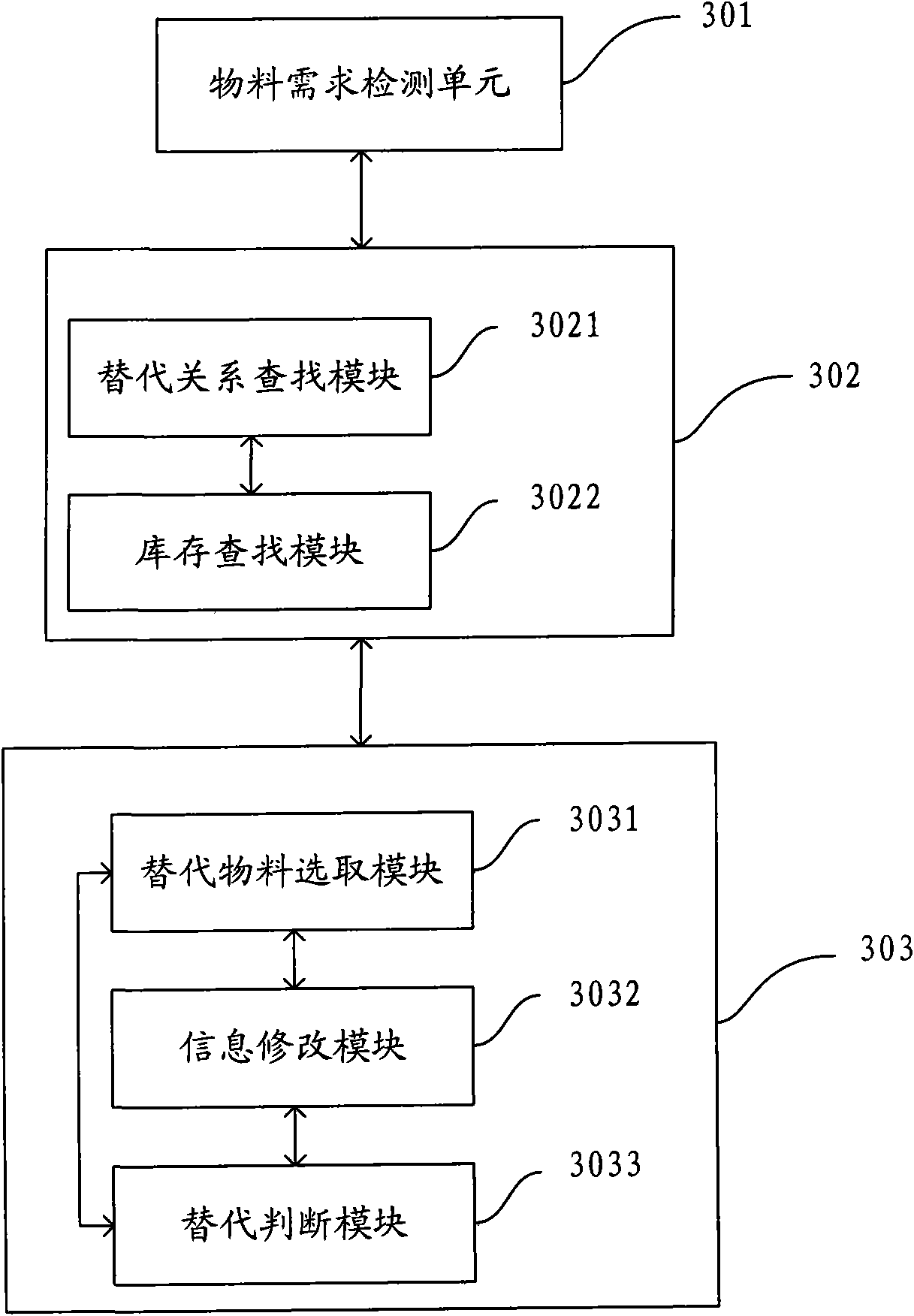 Material information modifying method and material information modifying device in material demand plan system