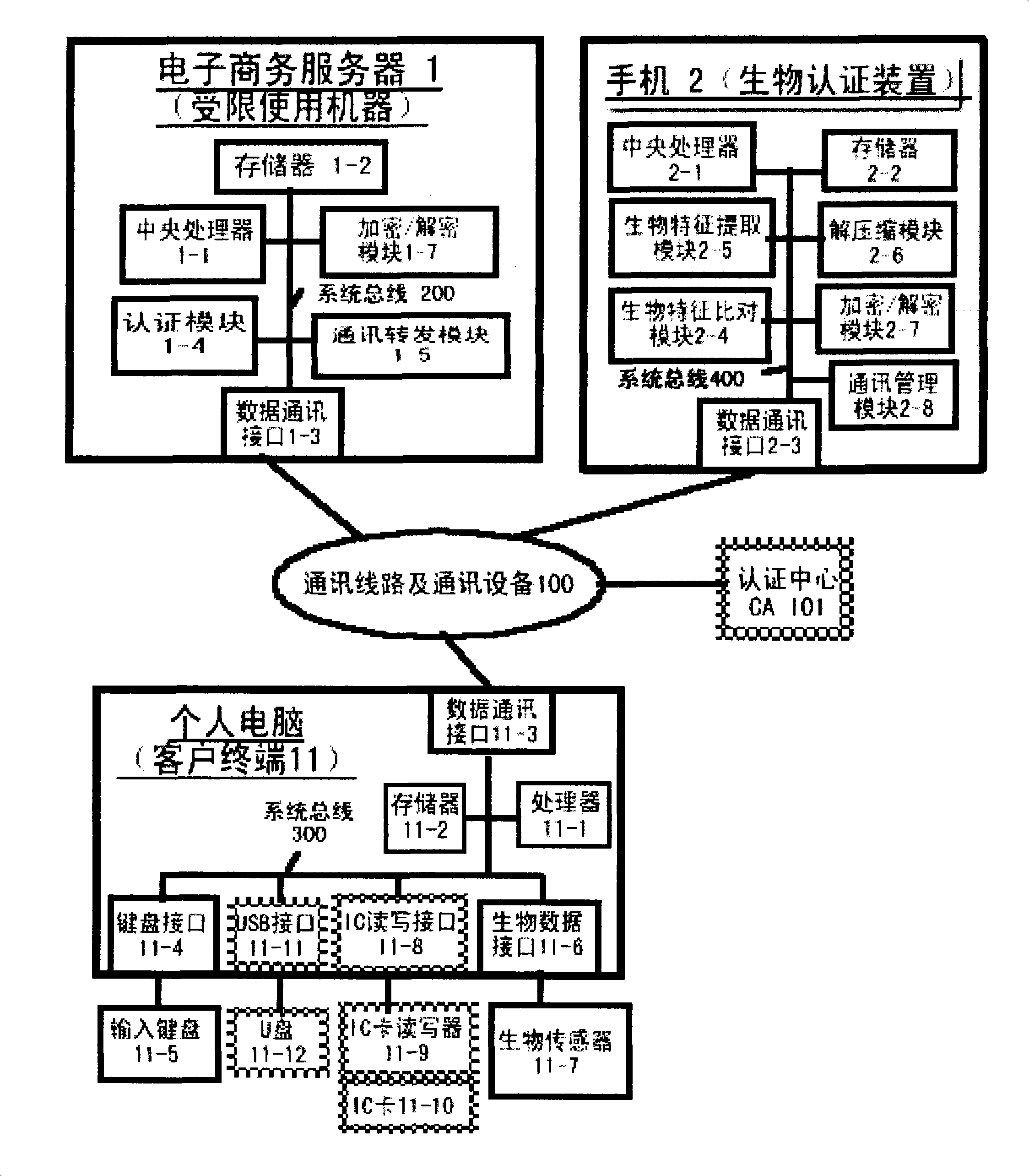Authentication system based on biological characteristics and identification authentication method thereof