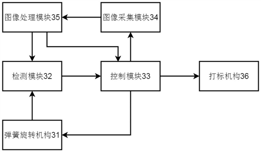 Spring marking method and system