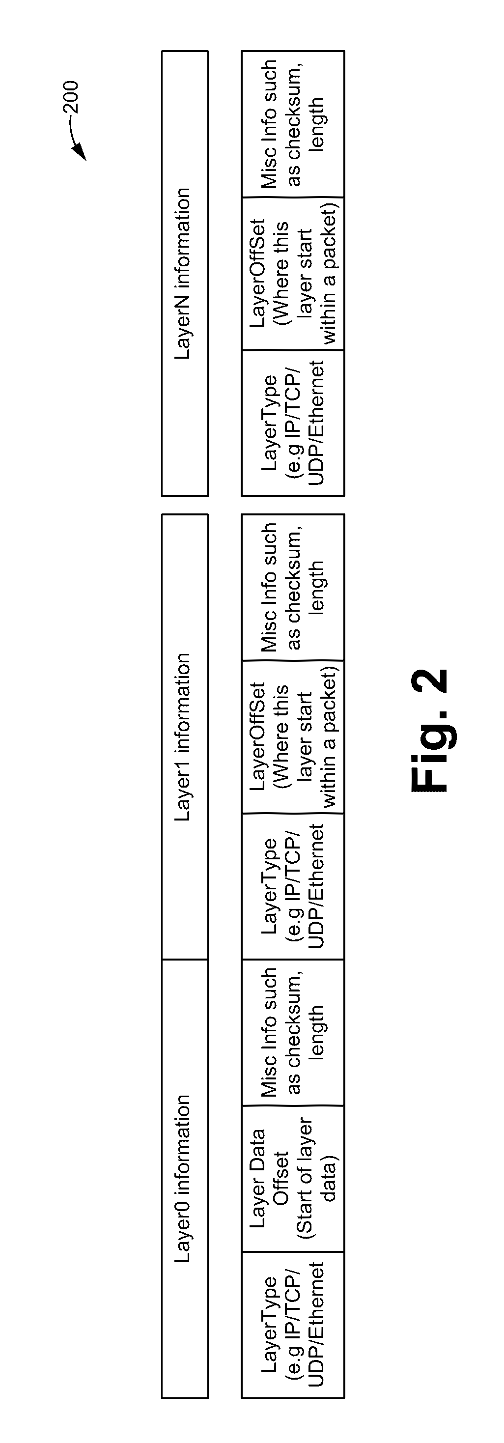 Method of splitting a packet into individual layers for modification and intelligently stitching layers back together after modification and an apparatus thereof
