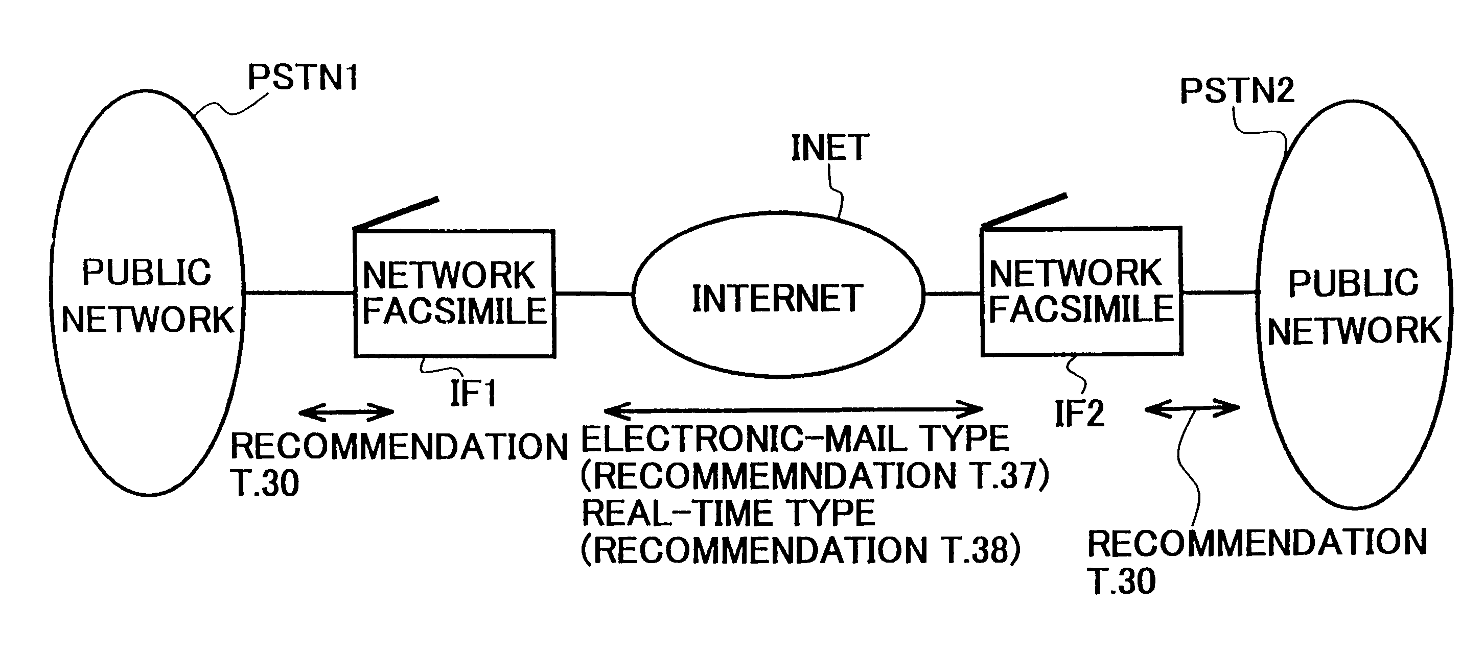 Network facsimile device and a method of controlling the network facsimile device