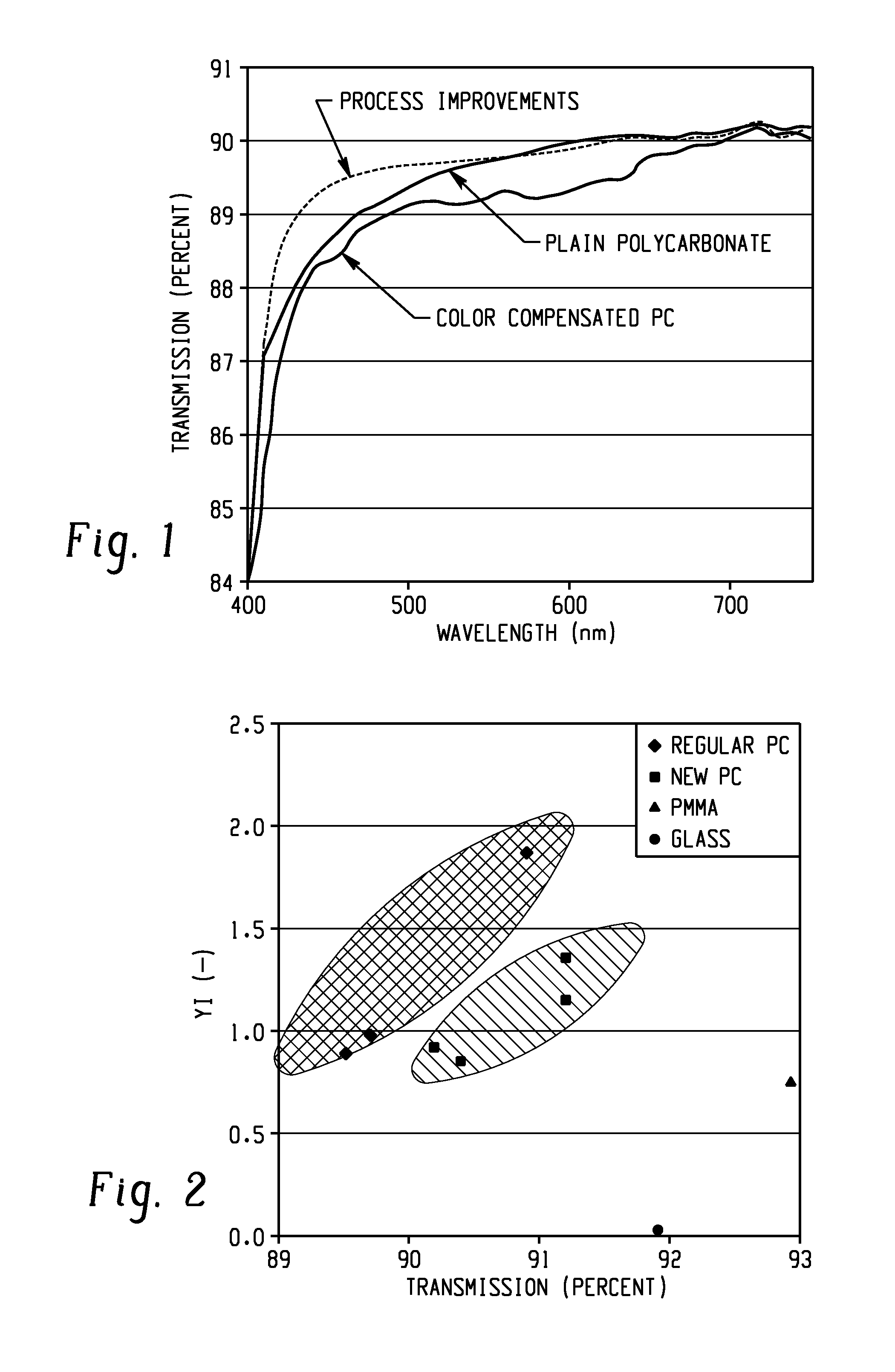 Polycarbonate compositions containing conversion material chemistry and having enhanced optical properties, methods of making and articles comprising the same