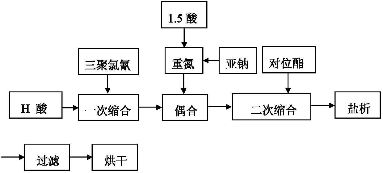 Activity-brilliant-red LA and preparation method thereof