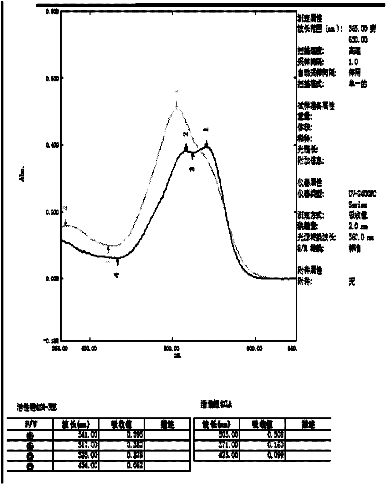 Activity-brilliant-red LA and preparation method thereof