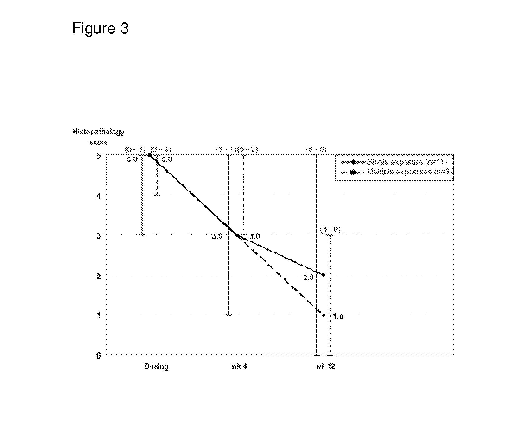 Method for prevention of colectomy