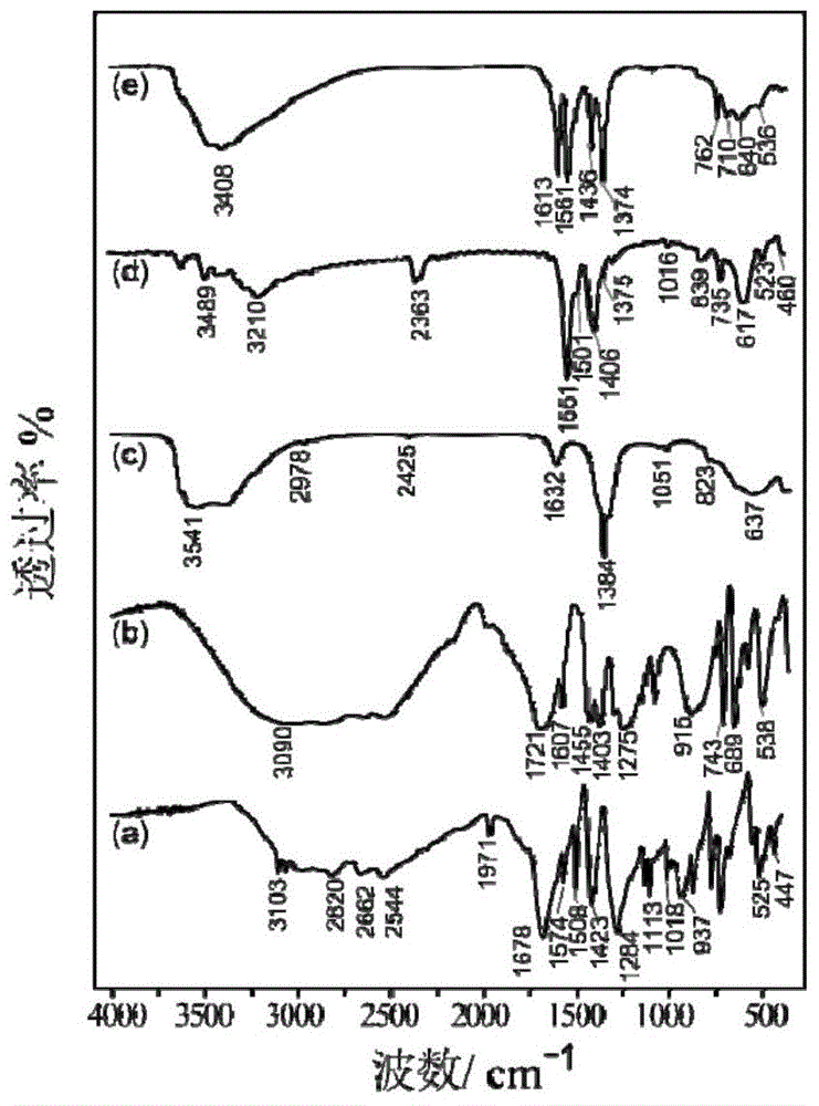 Trimesic acid-LTbH complex and synthesis method thereof