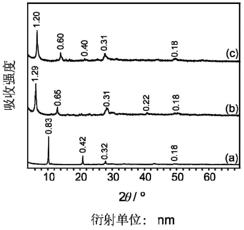 Trimesic acid-LTbH complex and synthesis method thereof