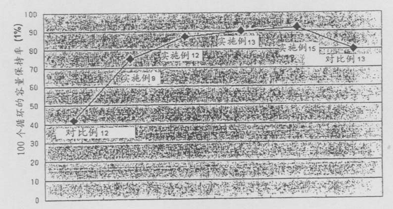 Electrolyte for chargeable lithium cell and chargeable lithium cell containing the same