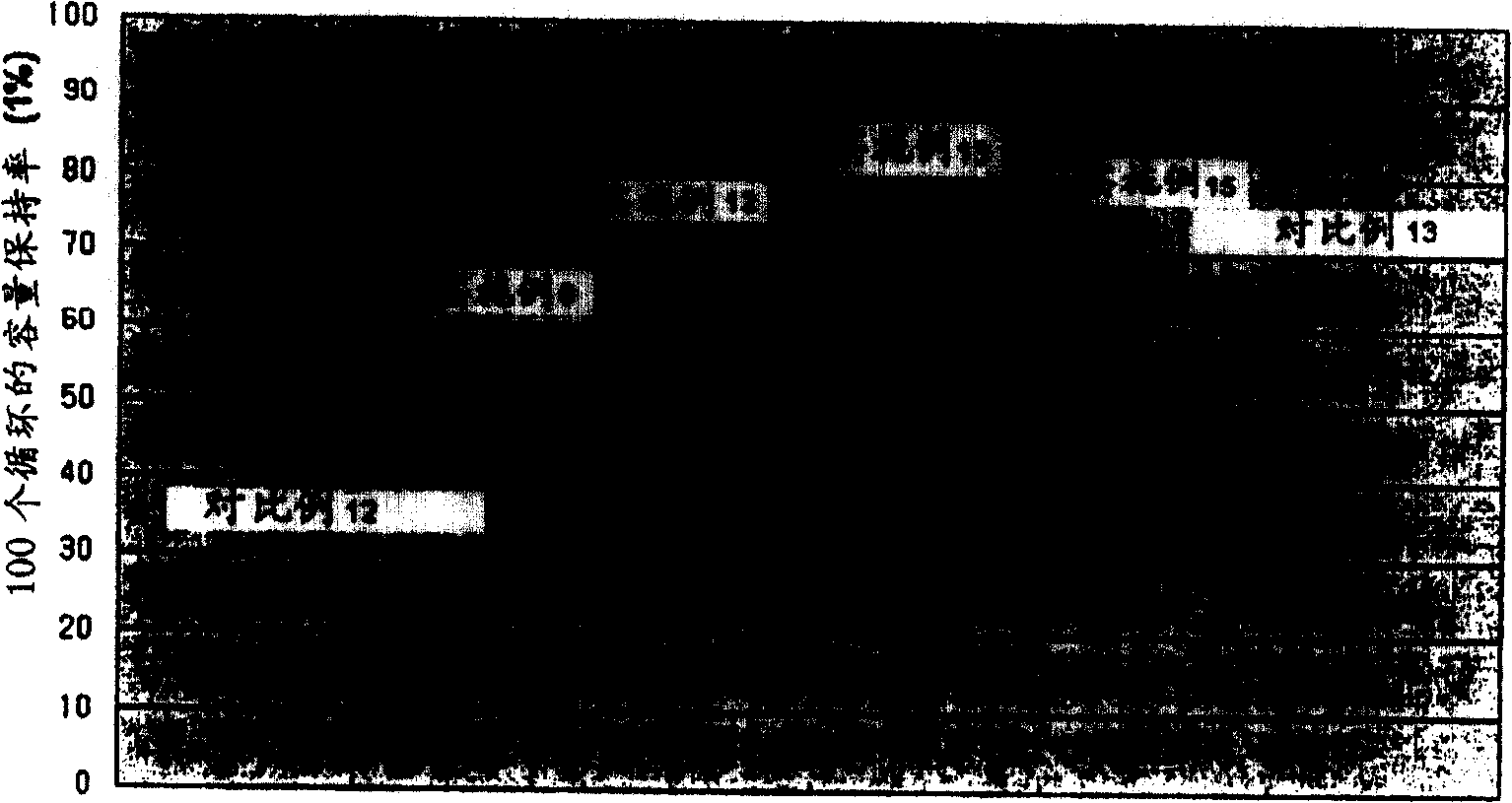 Electrolyte for chargeable lithium cell and chargeable lithium cell containing the same