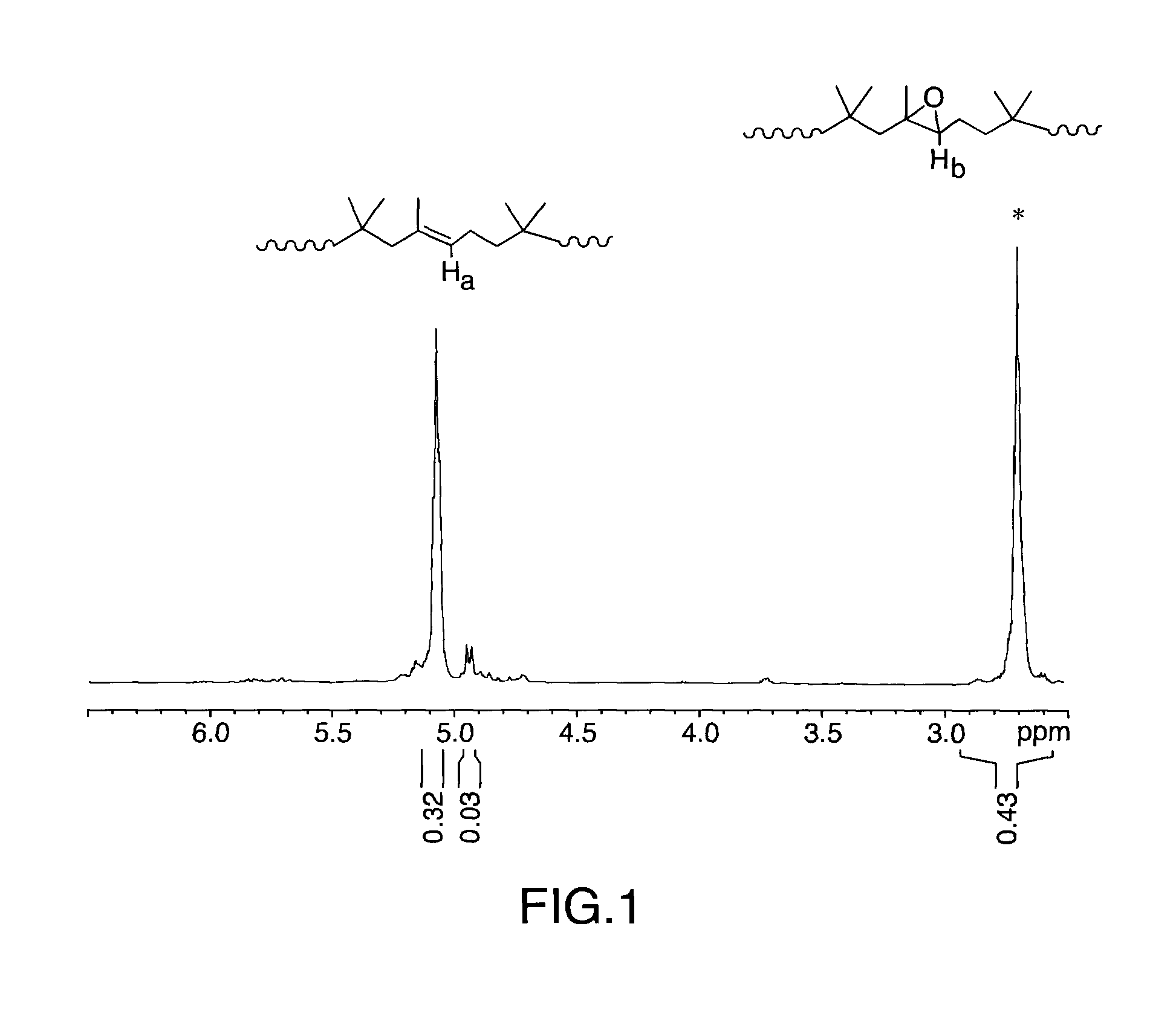 Processes for preparing epoxidized polymers