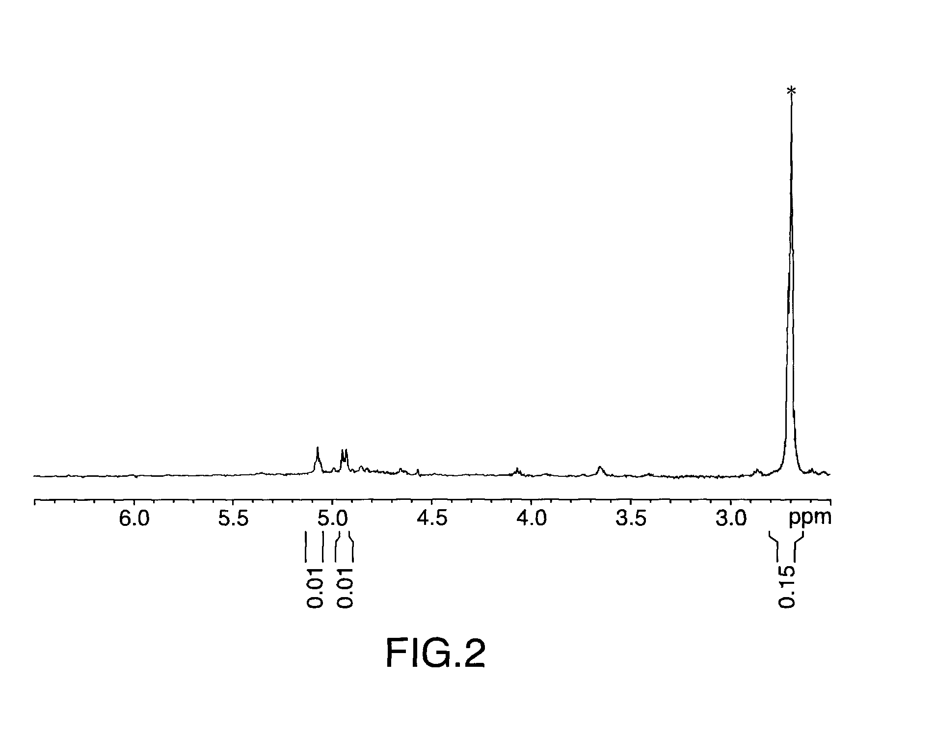 Processes for preparing epoxidized polymers