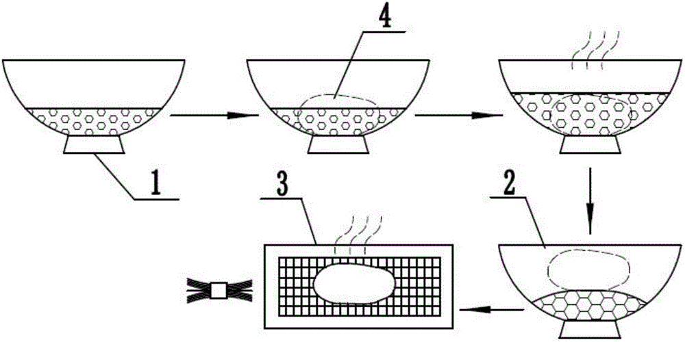 Roasting formula of hams and roasting method