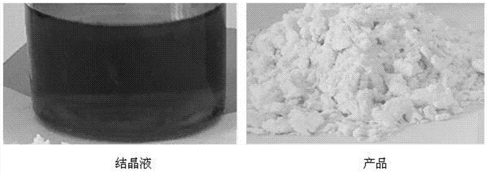 Application of sulfurous acid as formaldehyde blocking agent and decolorizing agent