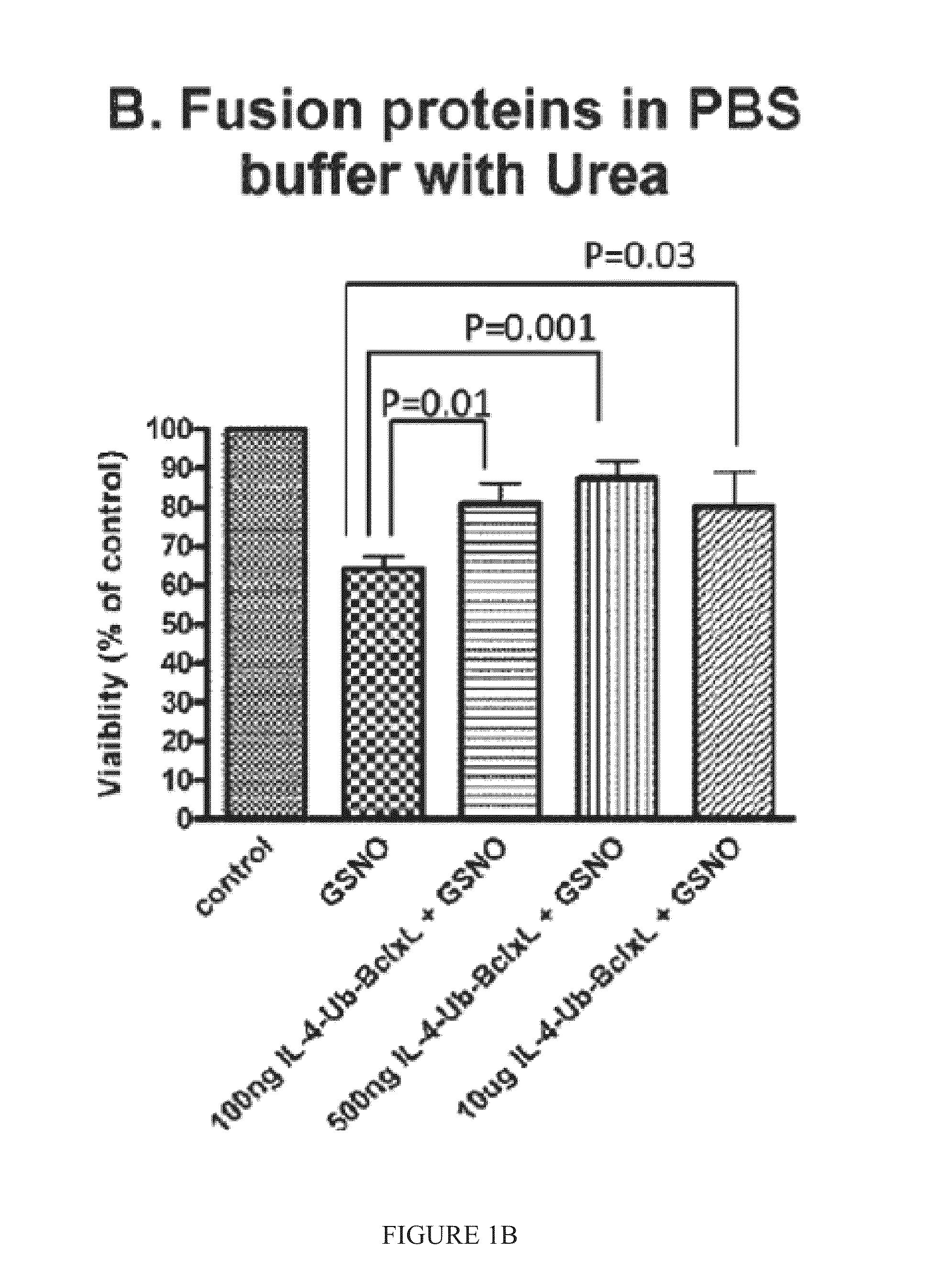 Interleukin-4 receptor-binding fusion proteins and uses thereof