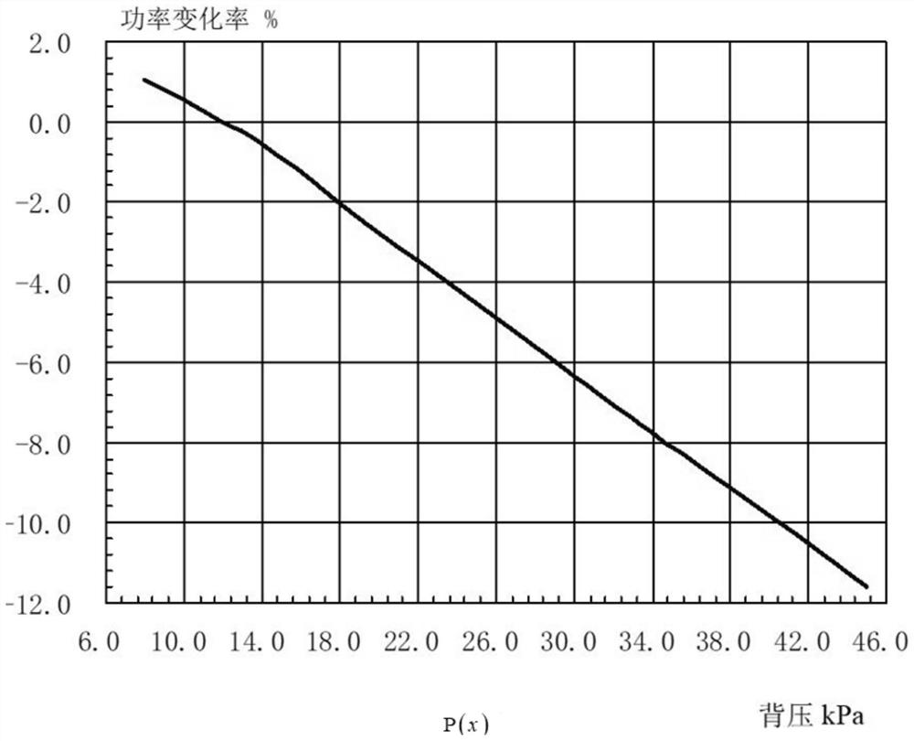 System and method for acquiring power supply coal consumption characteristic curve of coal-fired power generating unit under deep peak load adjustment load