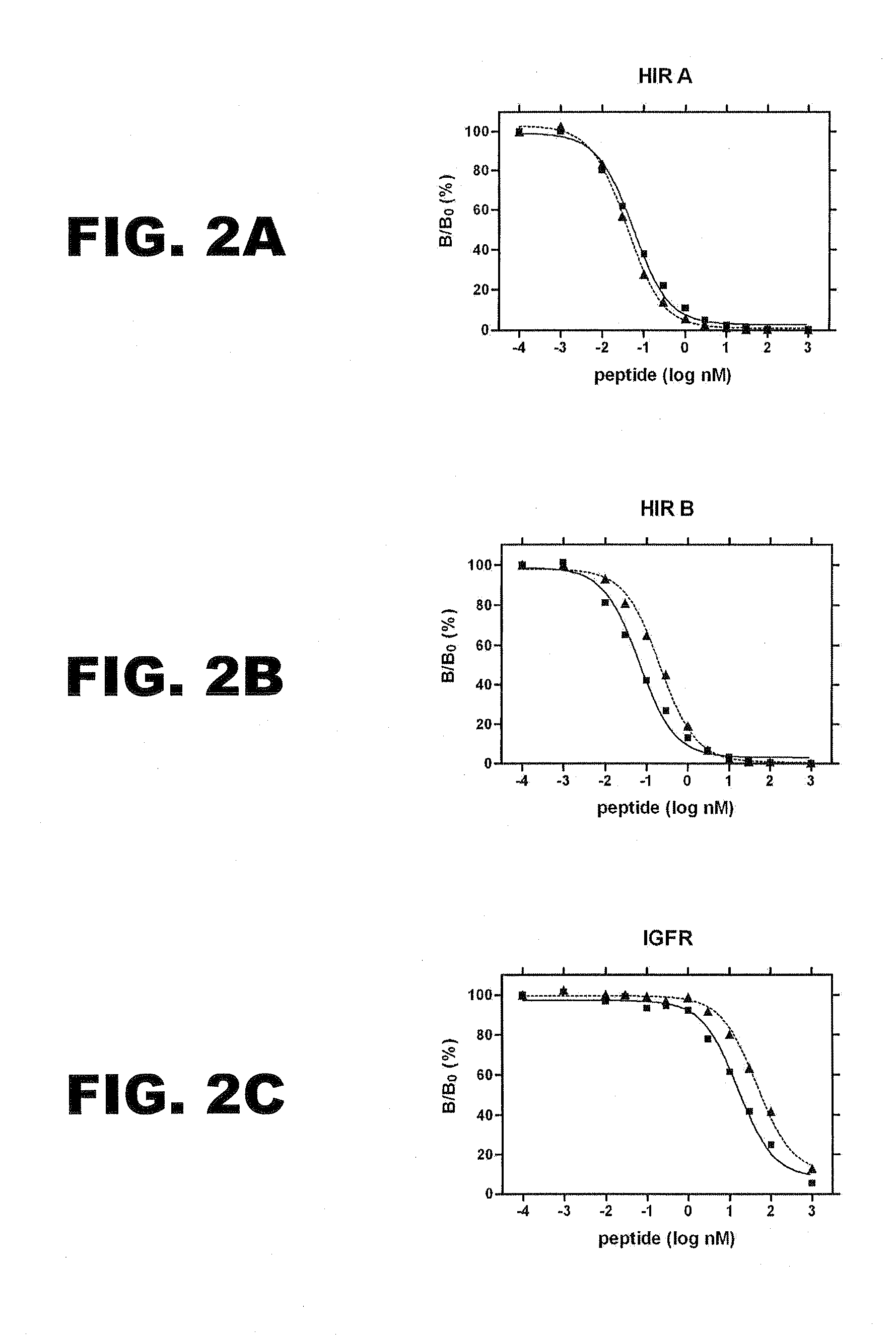 Isoform-specific insulin analogues
