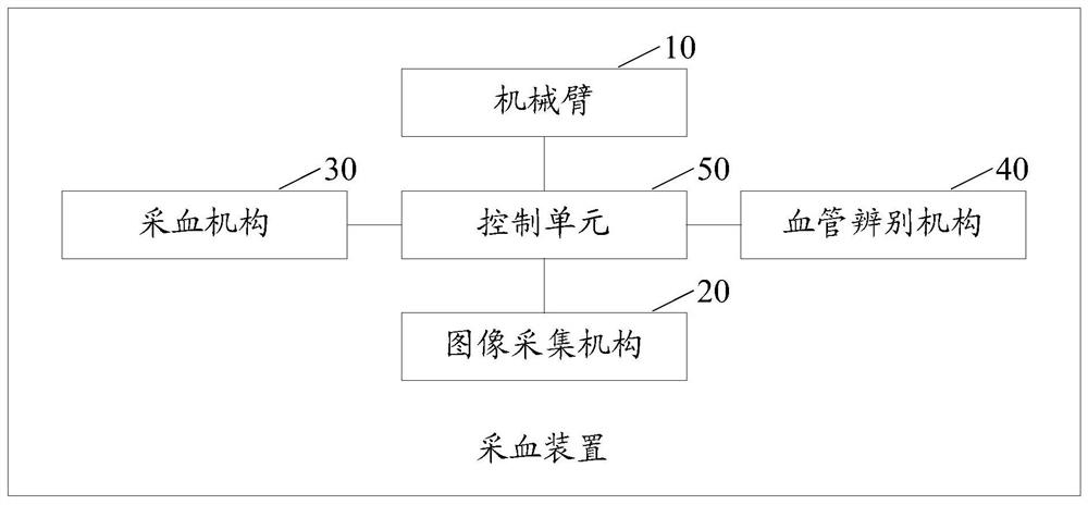 Blood sampling device and blood sampling control method