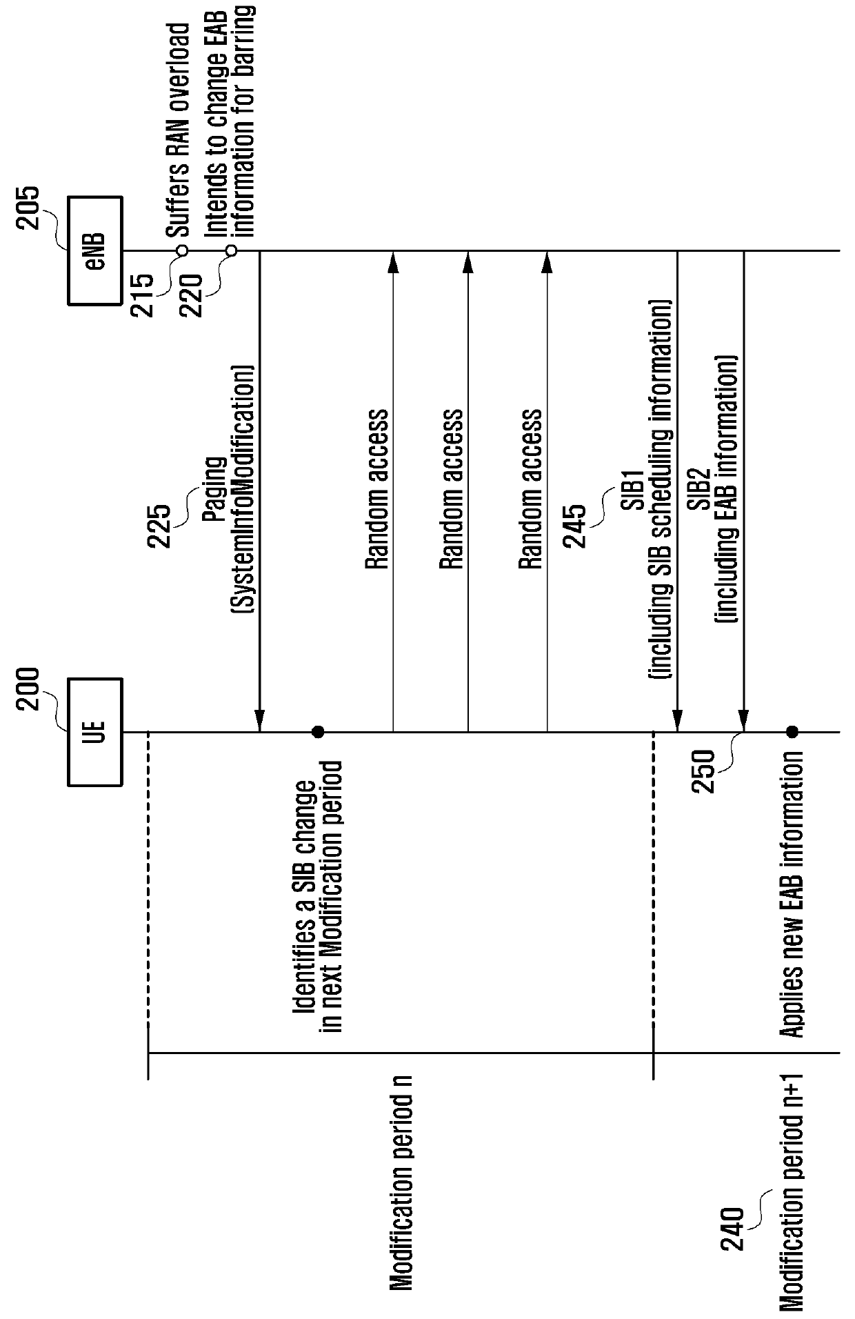 Access control method and apparatus of UE