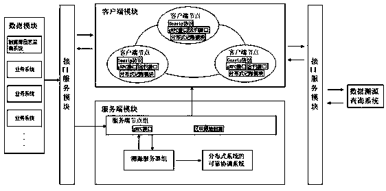 Data traceability system and method based on block chain