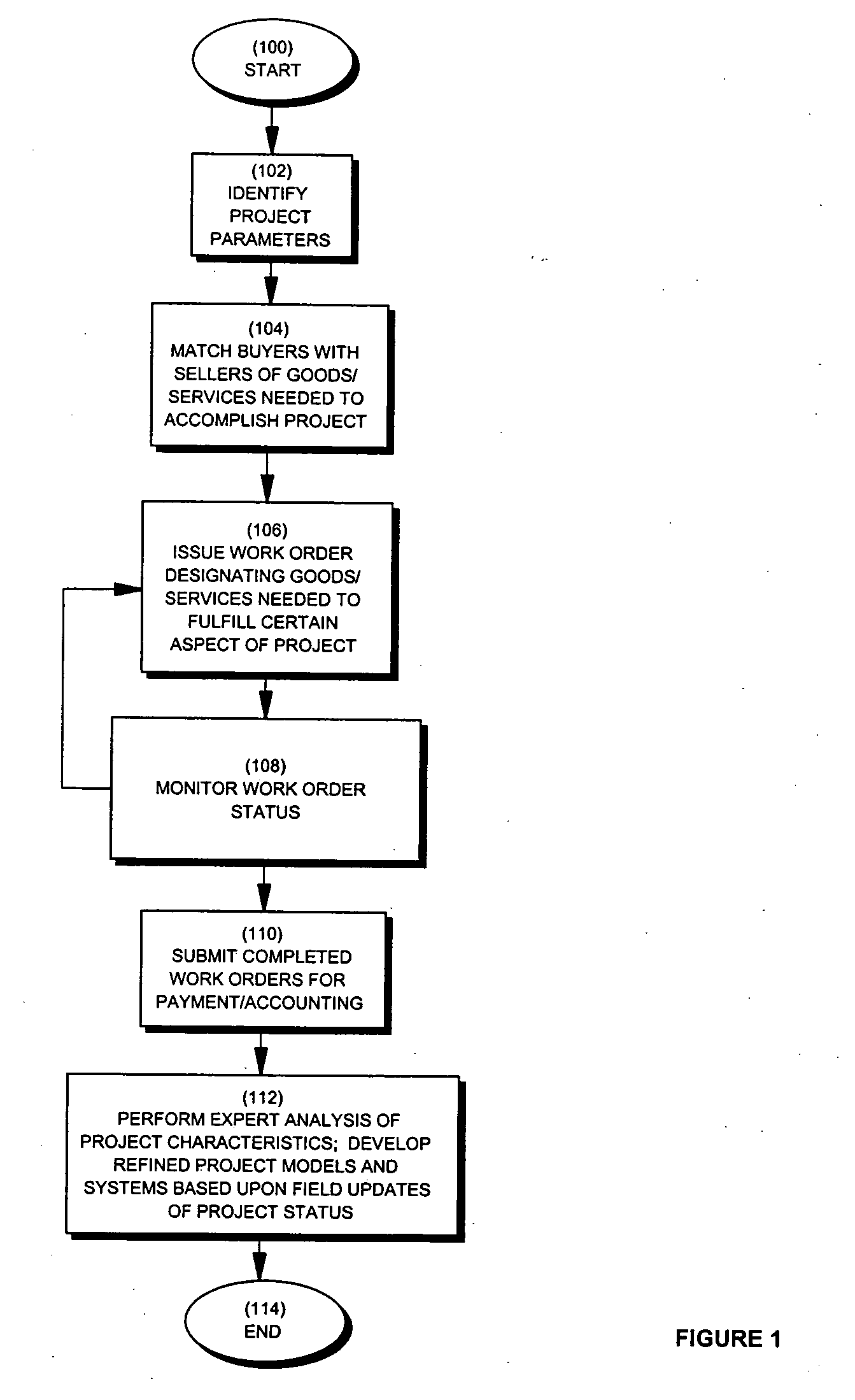 Process and system for matching buyers and sellers of goods and/or services