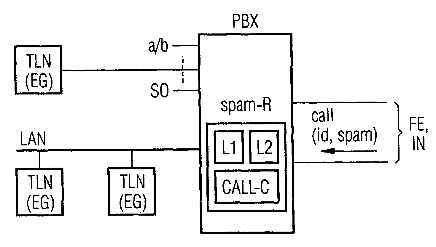 Method for Protecting Against Undesired Telephone Advertising in Communication Networks
