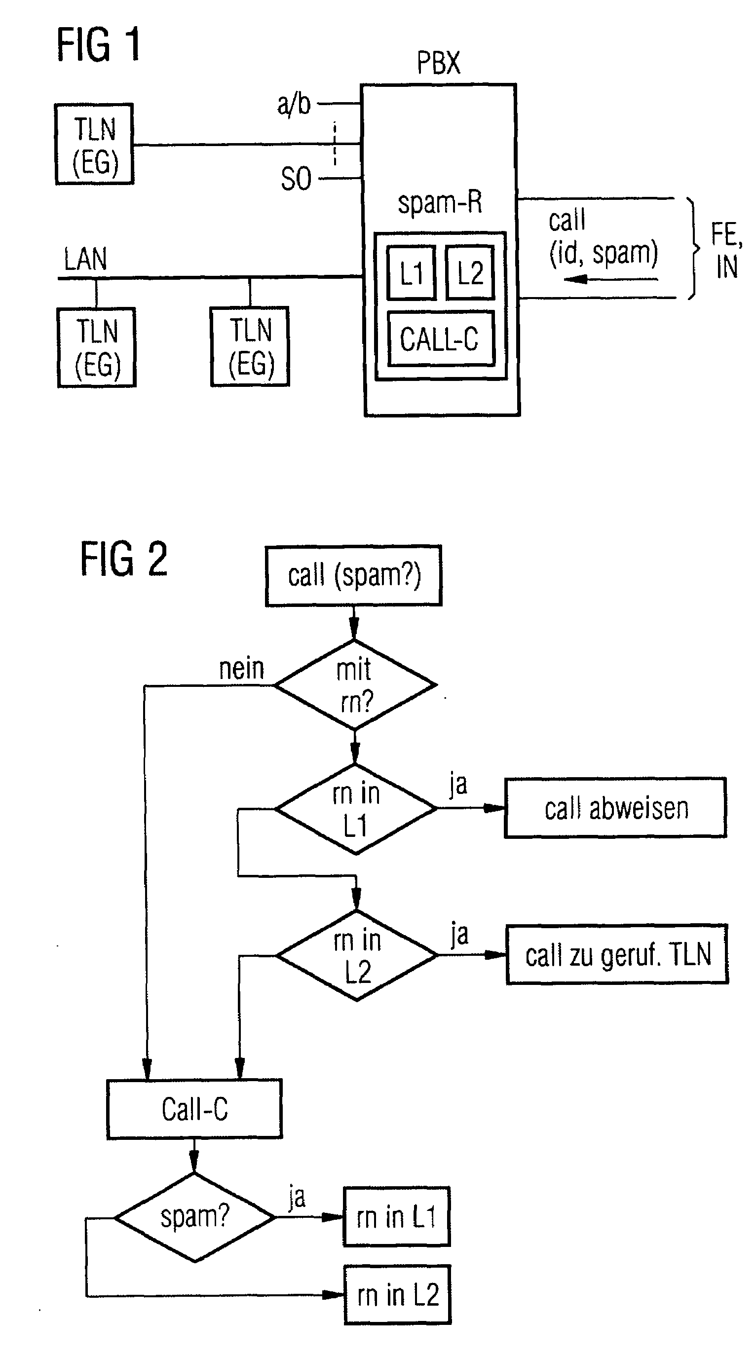 Method for Protecting Against Undesired Telephone Advertising in Communication Networks