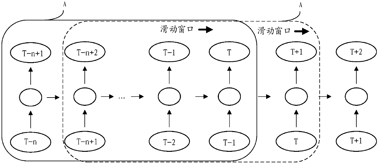 Application program prediction model establishing and pre-loading method and device, medium and terminal