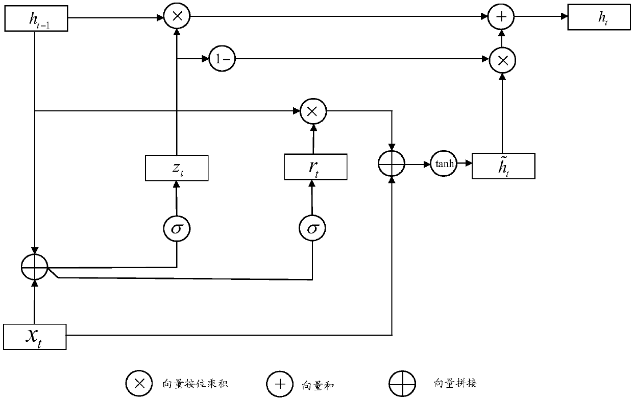 Application program prediction model establishing and pre-loading method and device, medium and terminal