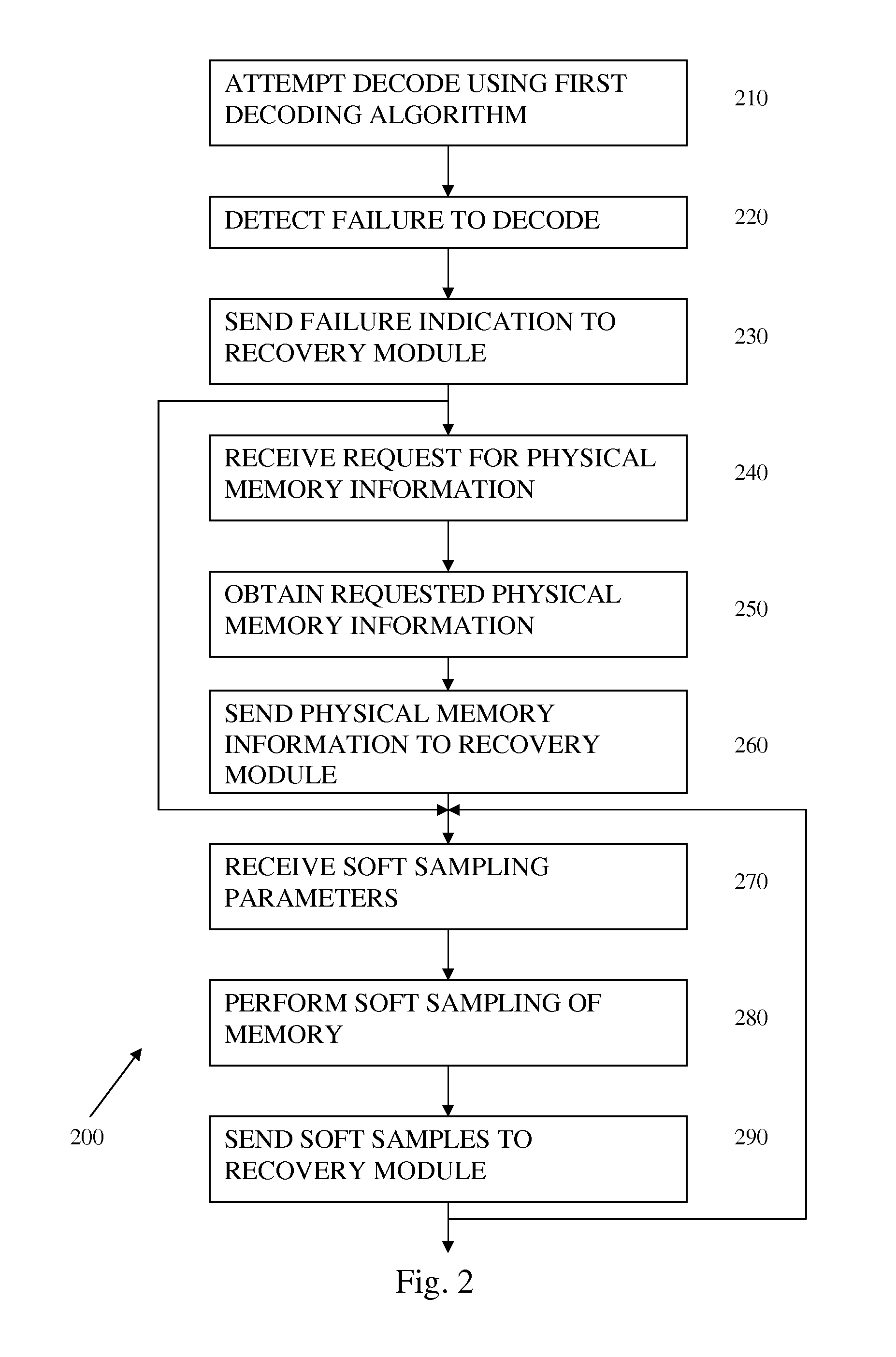 System and method for restoring damaged data programmed on a flash device