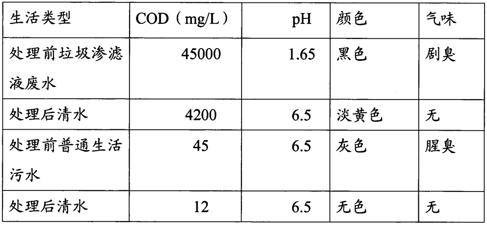 A kind of bacillus licheniformis and its preparation and method for treating waste water