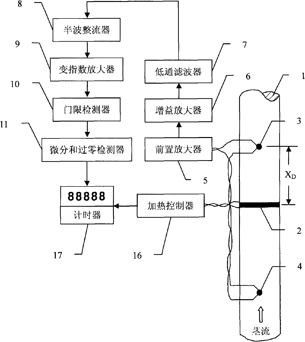T-max plant stem flow measuring method and device thereof