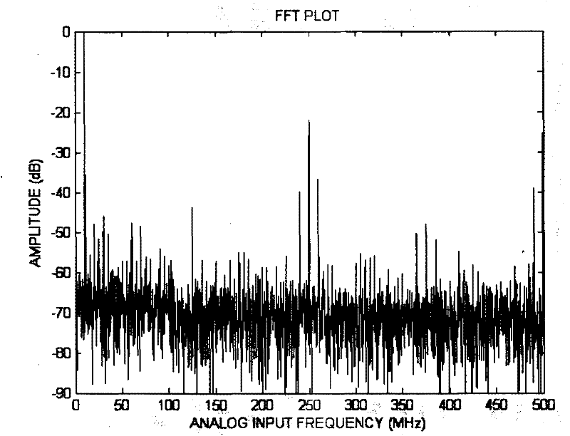 Method for real-time correcting error of multi-channel high-speed parallel alternative acquisition system