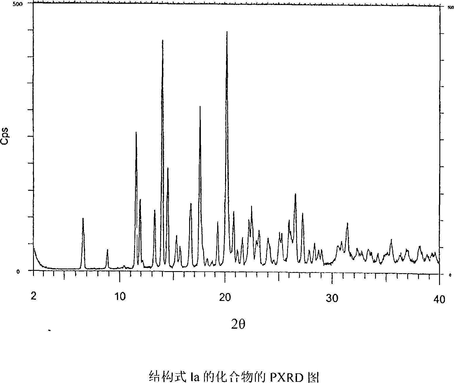 Process for preparation of 1-(2s,3s)-2-benzhydryl-n-(5-tert-butyl-2 ...