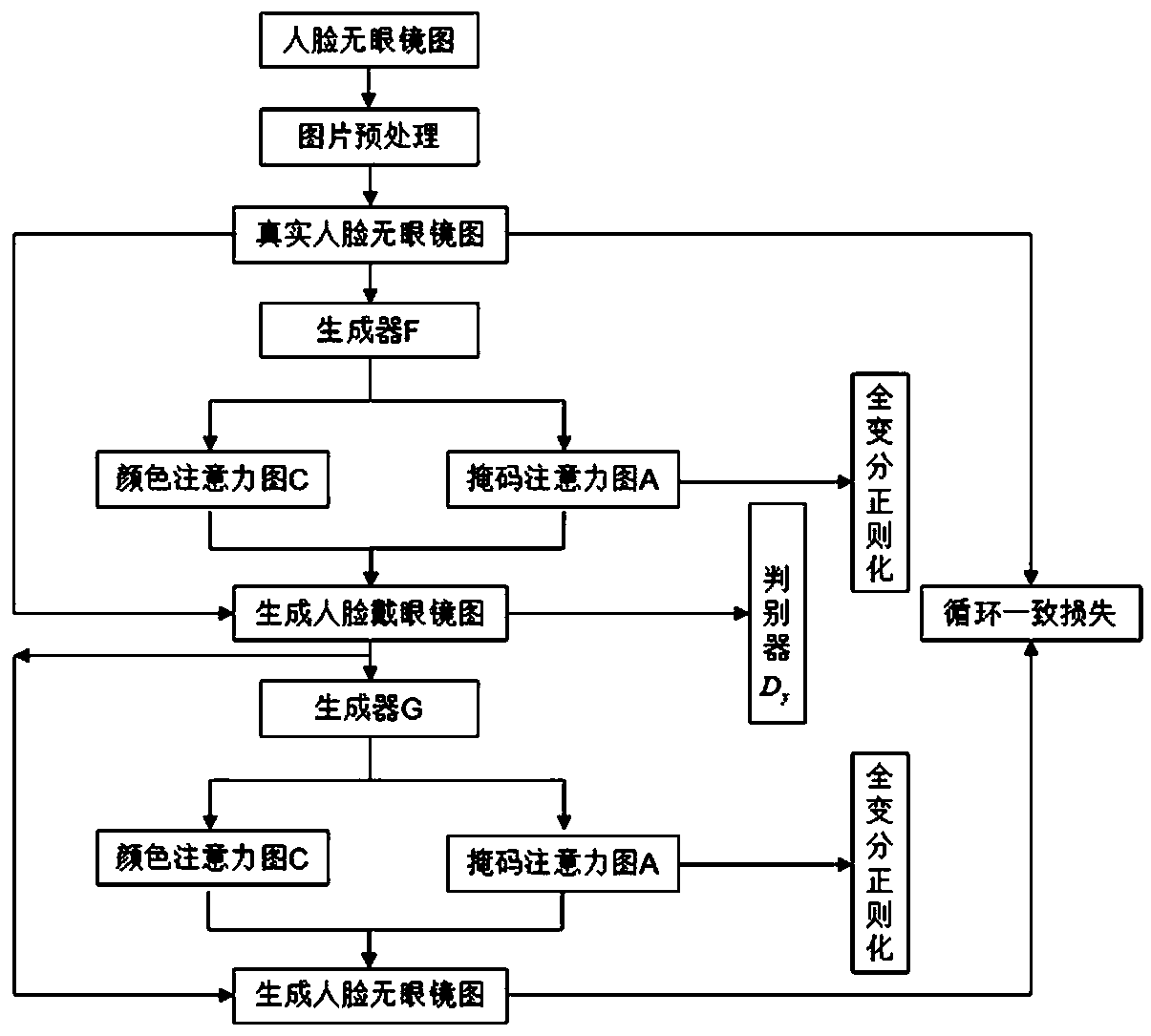 Image processing method