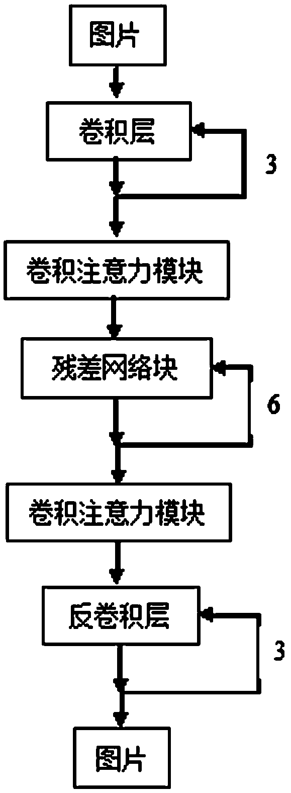 Image processing method