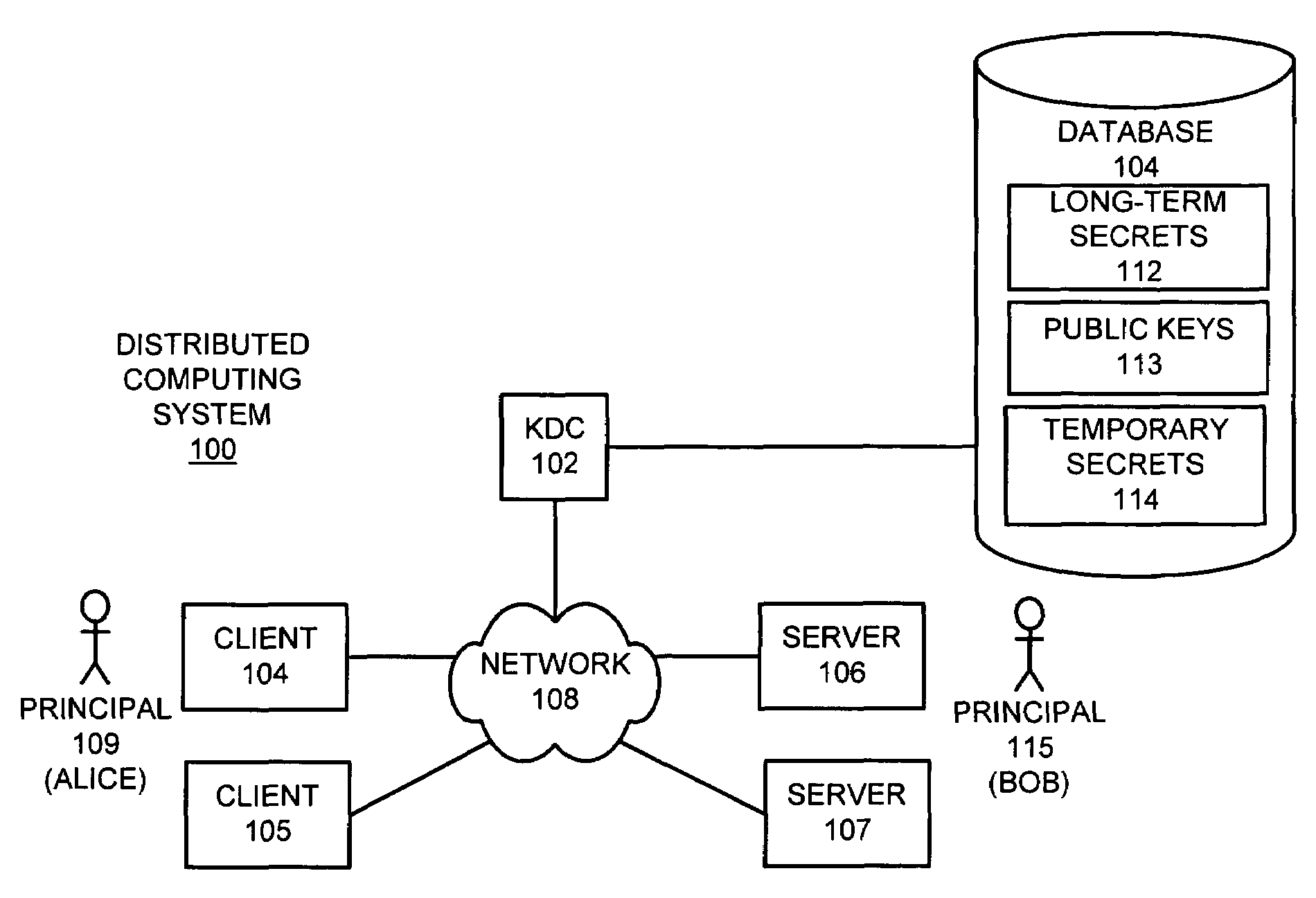 Method and apparatus for providing a key distribution center without storing long-term server secrets