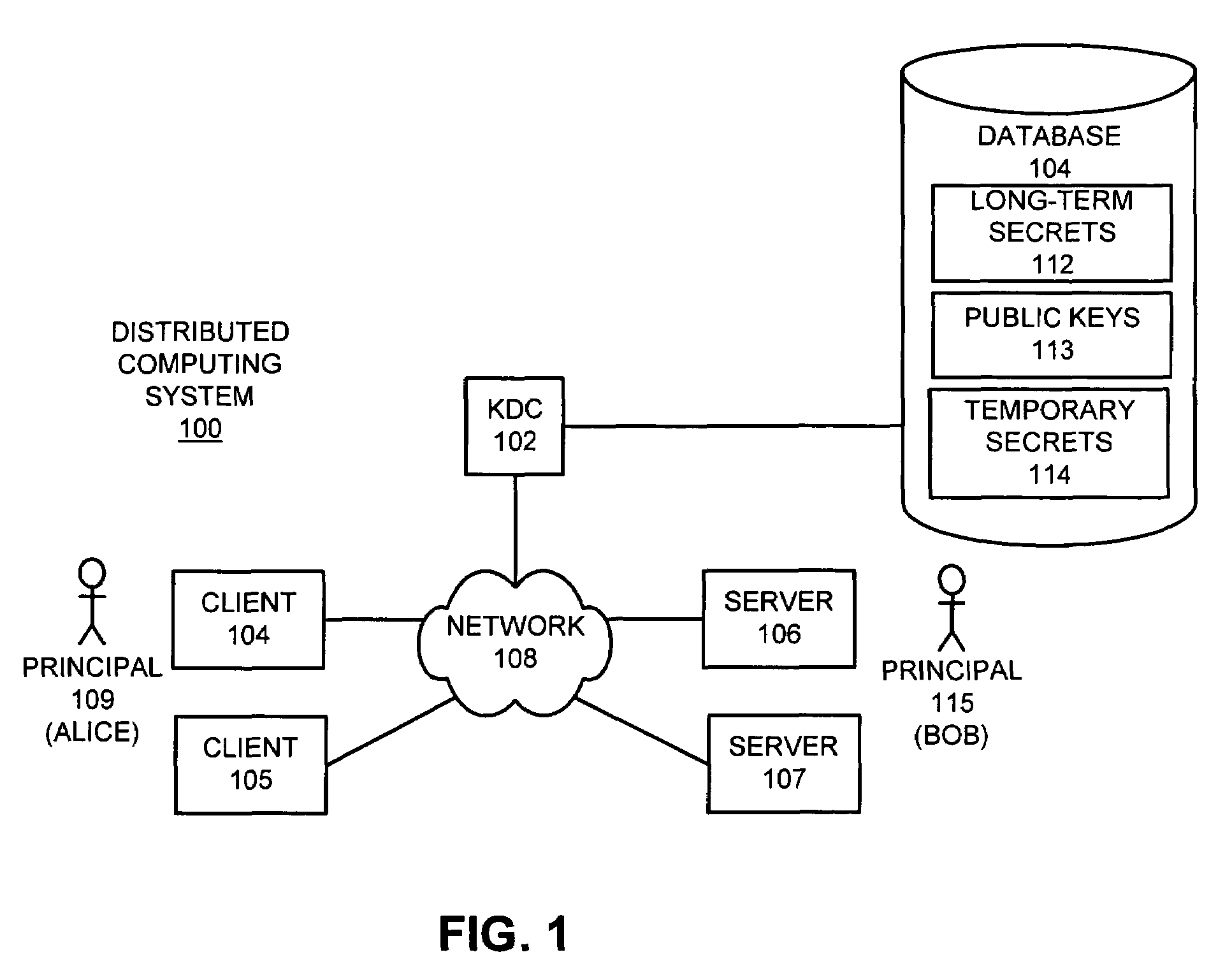 Method and apparatus for providing a key distribution center without storing long-term server secrets